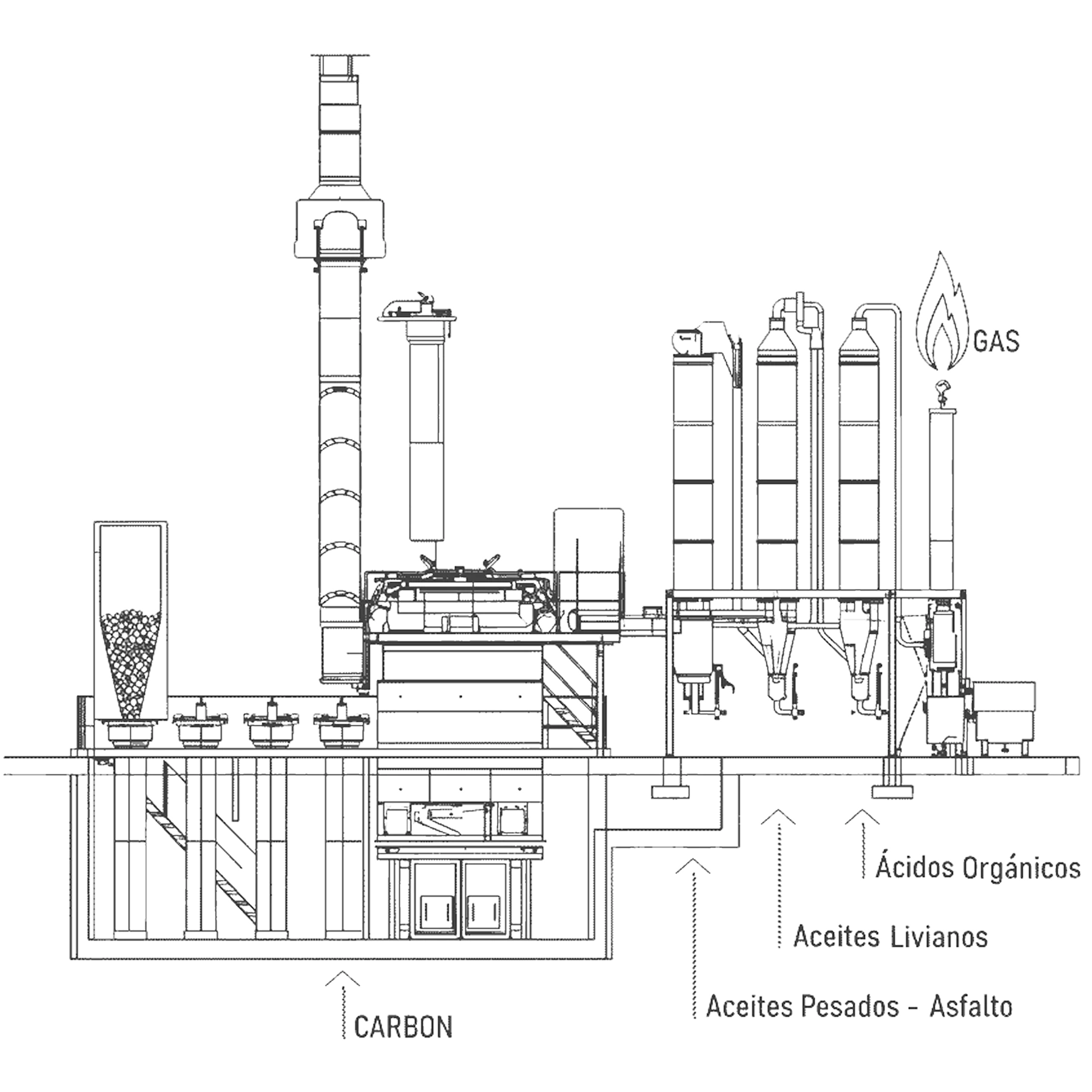 Esquema técnico del reactor RMO® con las corrientes de carbón, aceites pesados, aceites livianos, ácidos orgánicos y gas que produce